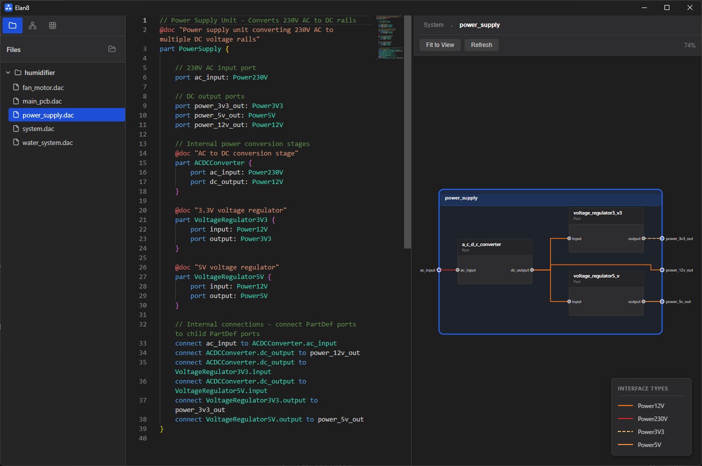 Elan8 IDE showing DSL code editor with power_supply.dac file and visual block diagram representation side-by-side, demonstrating how code translates to diagrams